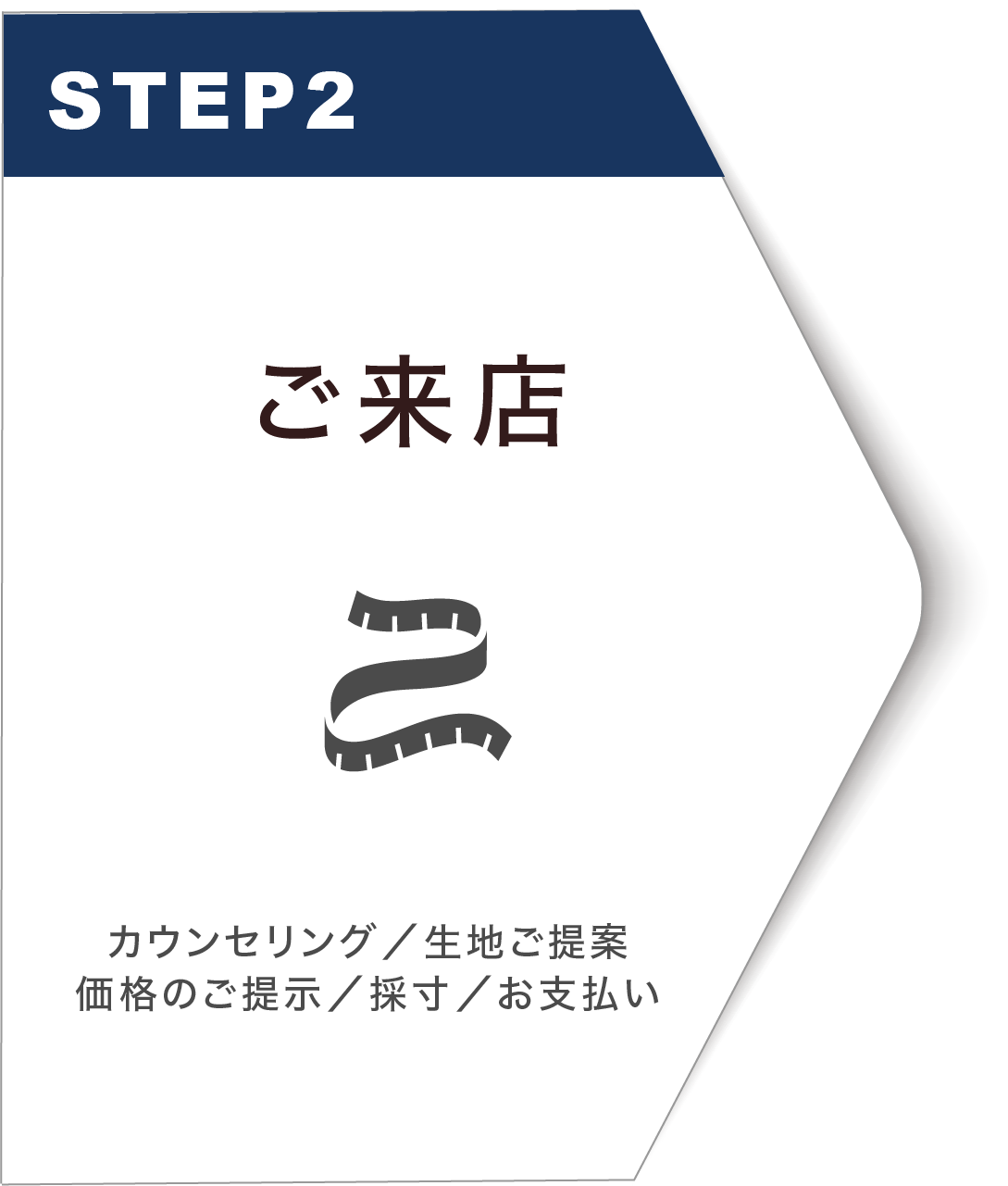 step2 ご来店 カウンセリング 生地ご提案 価格のご提示 採寸 お支払い