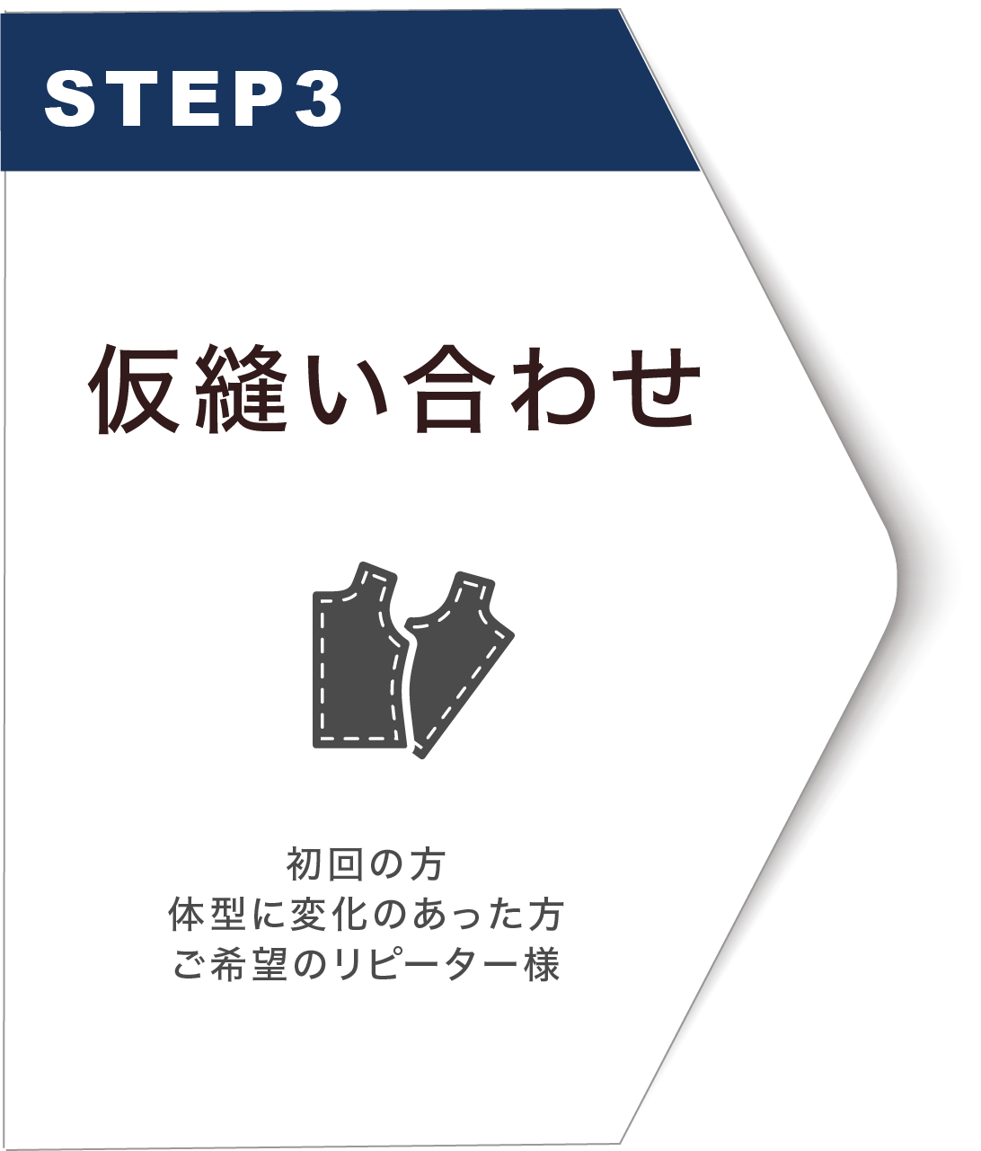 step3 仮縫い合わせ 初回の方 体型に体型に変化のあった方 ご希望のリピーター様