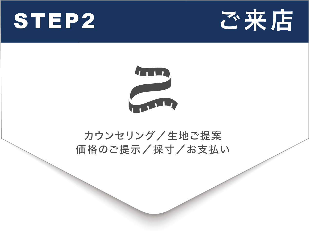 step2 ご来店 カウンセリング 生地ご提案 価格のご提示 採寸 お支払い