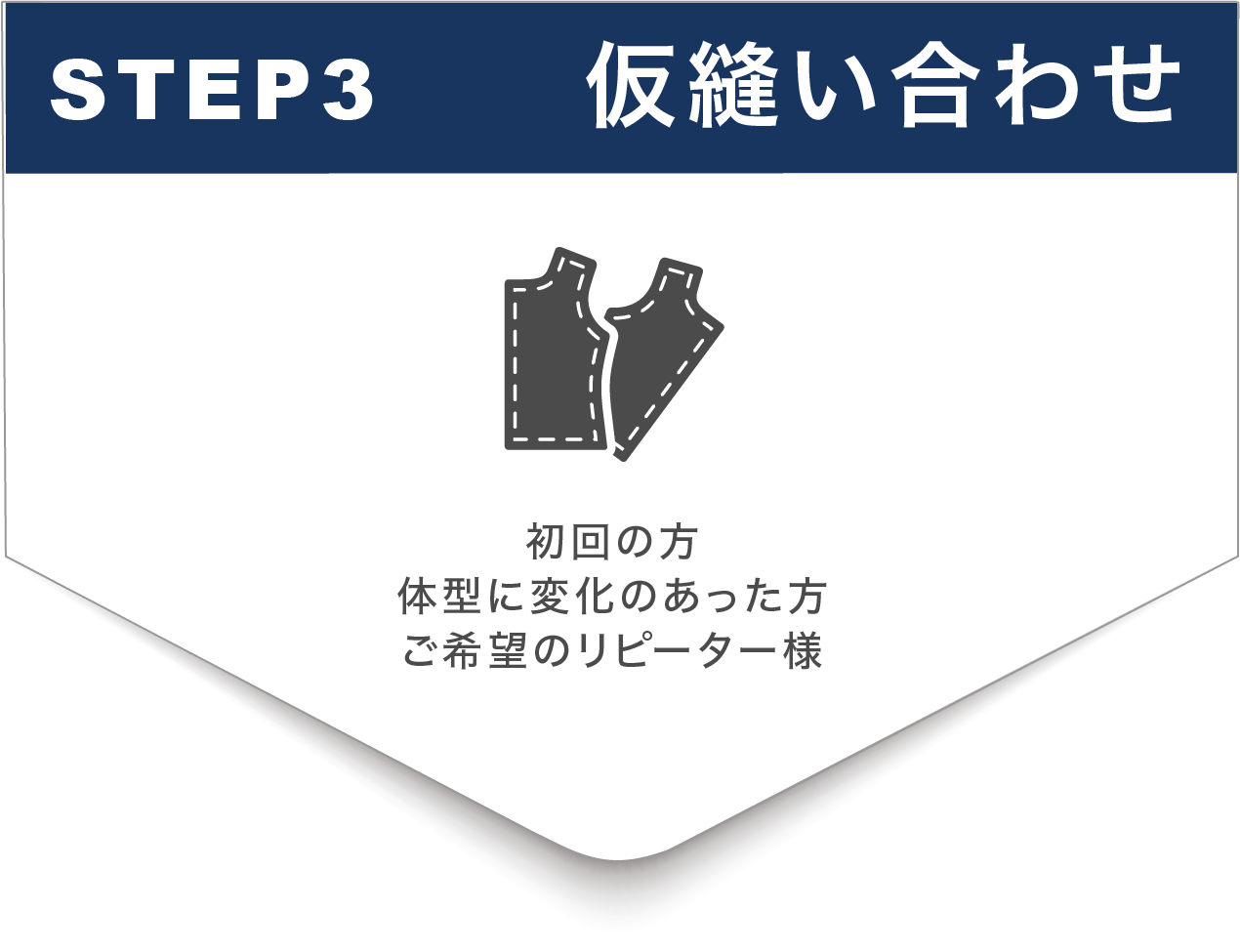 step3 仮縫い合わせ 初回の方 体型に体型に変化のあった方 ご希望のリピーター様